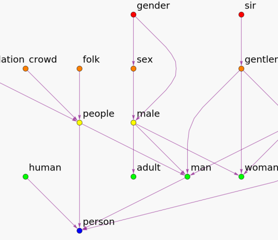 person_abstraction_tree_wss22_CaydenPierce
