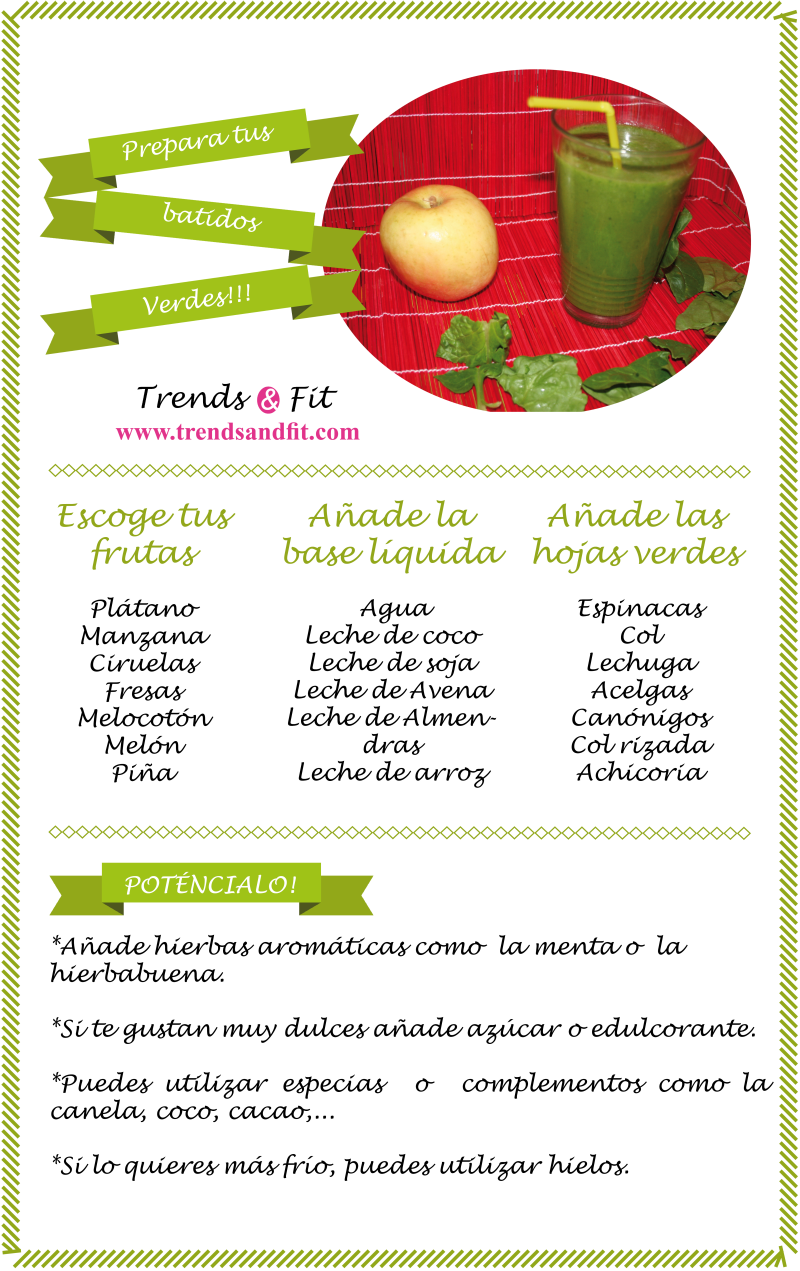 Infografía batidos verdes en blog de fitness borde