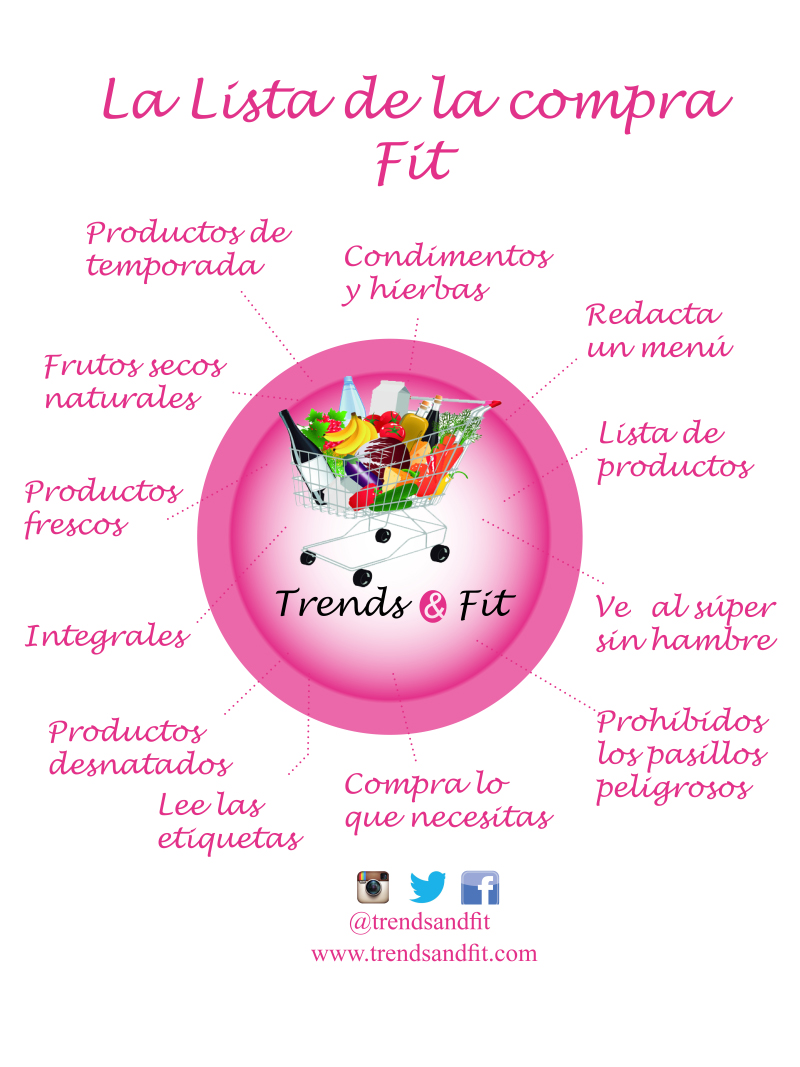 lista de la compra en blog de fitness para mujeres