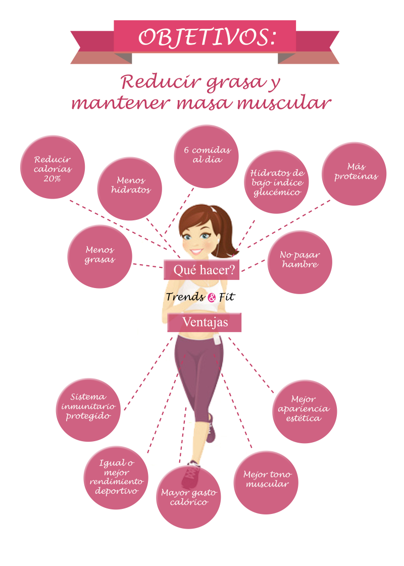 reducir grasa en blog de fitness y blog de nutrición